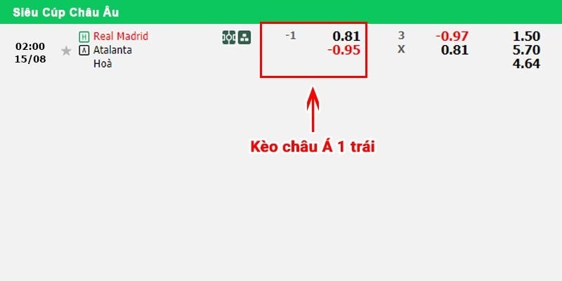 Hướng dẫn đọc kèo thể thao siêu hiệu quả